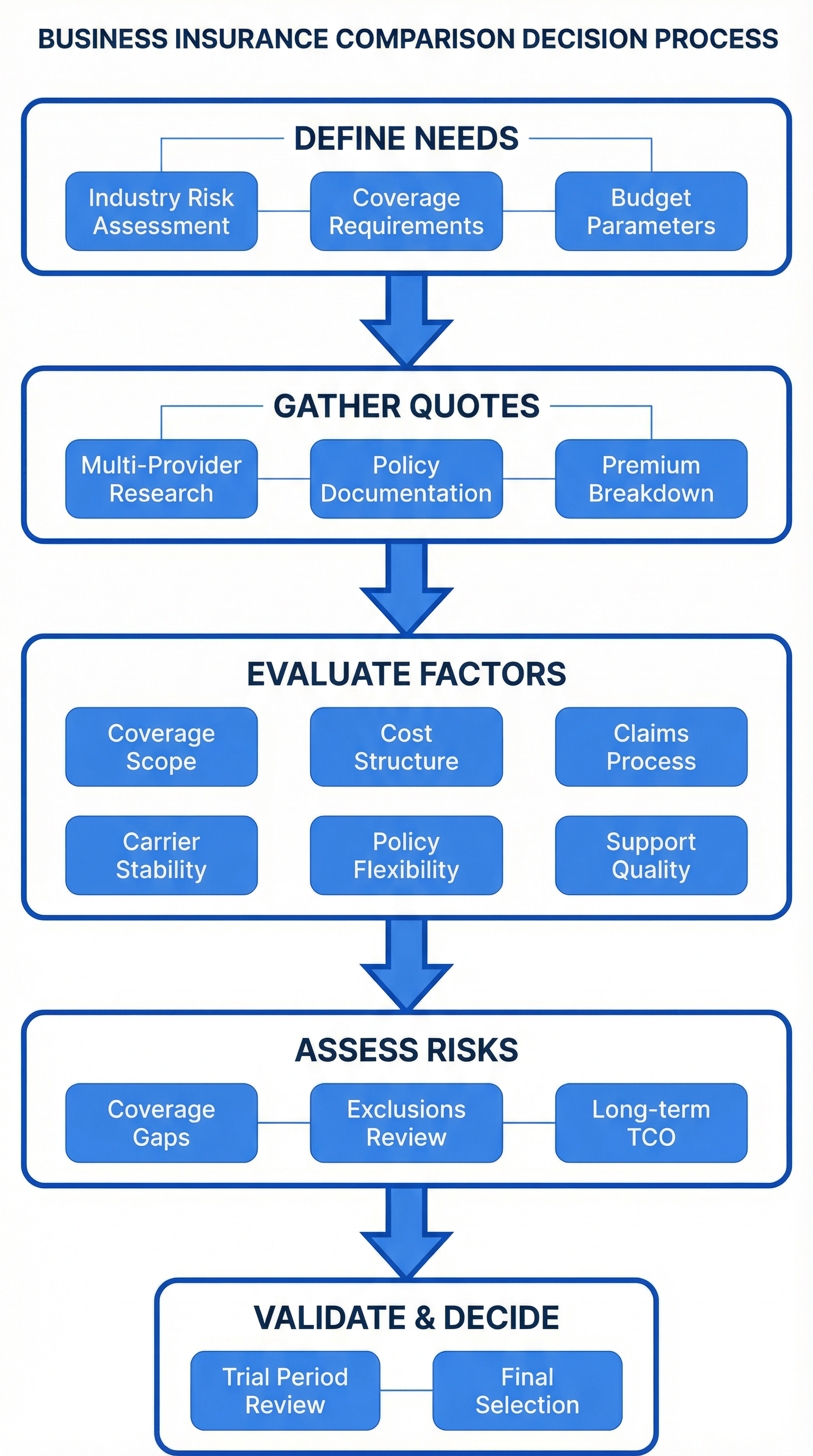 What Is Business Insurance Comparison Software and How Does It Work?