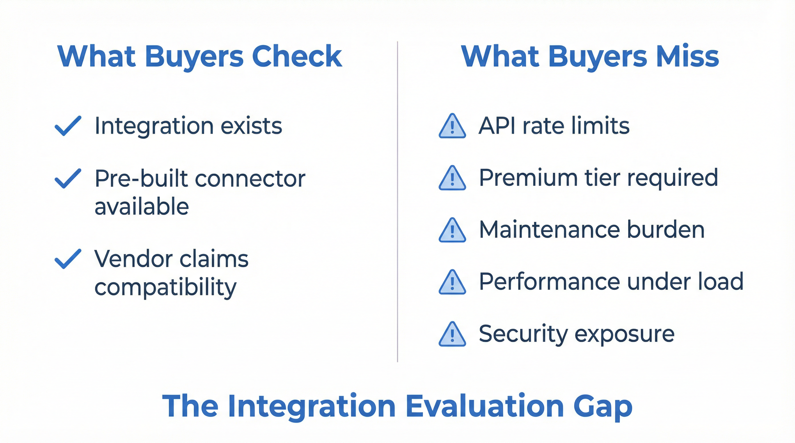 Why Insurance Software Integration Checks During Trials Miss the Real Problems