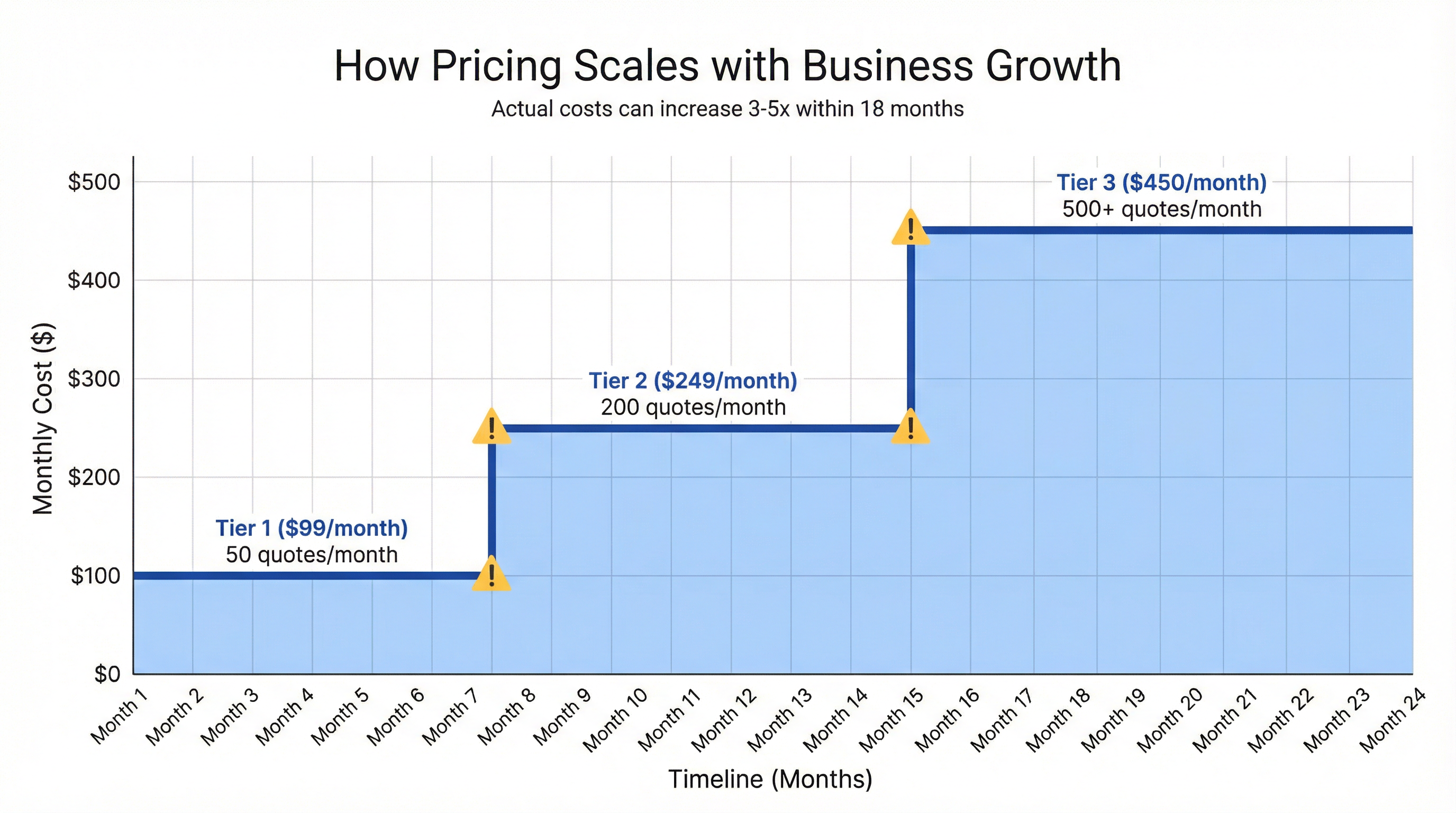 Why Your Insurance Comparison Software Costs More Than You Budgeted