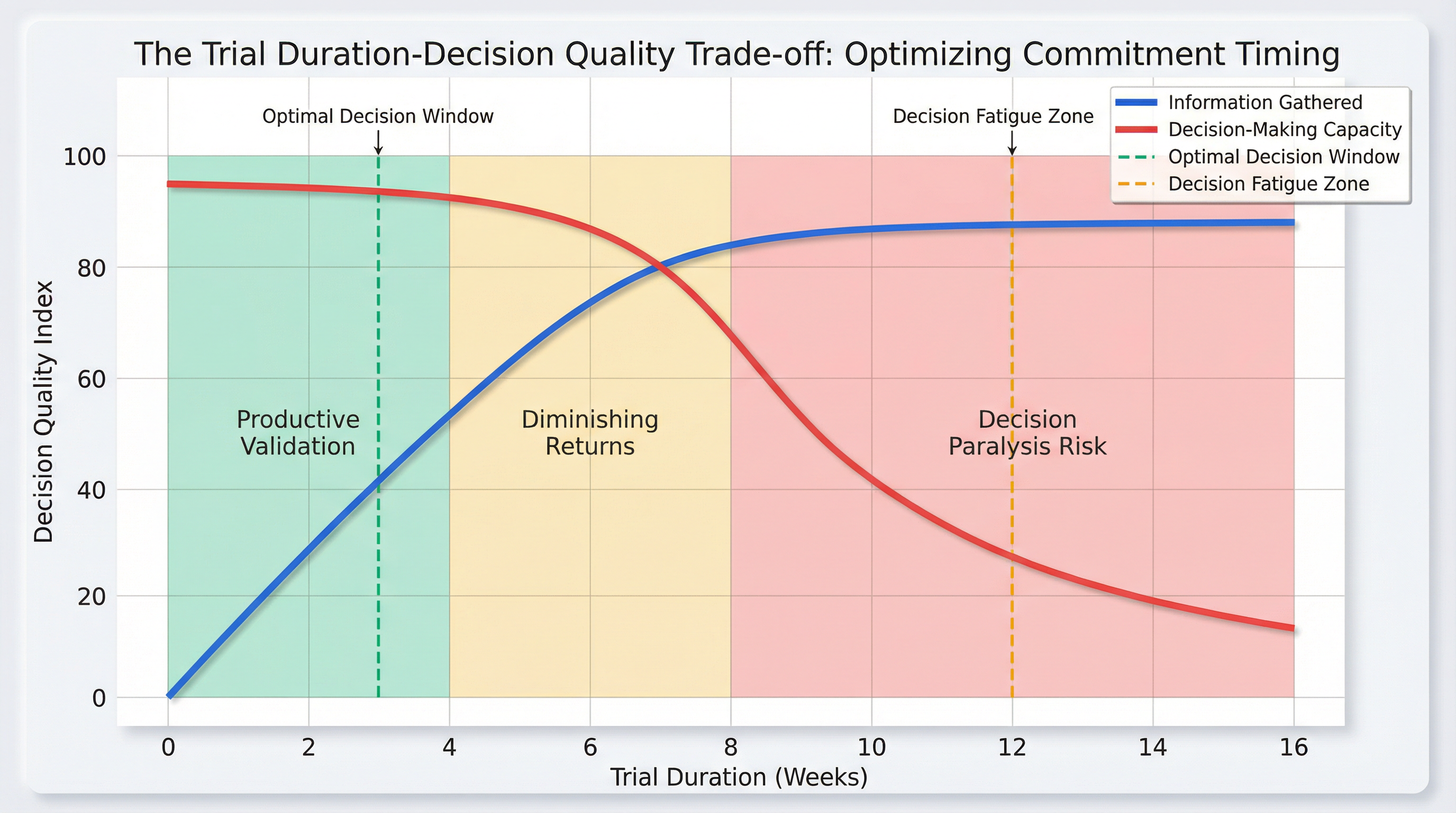 When Insurance Software Trials Run Too Long to Succeed
